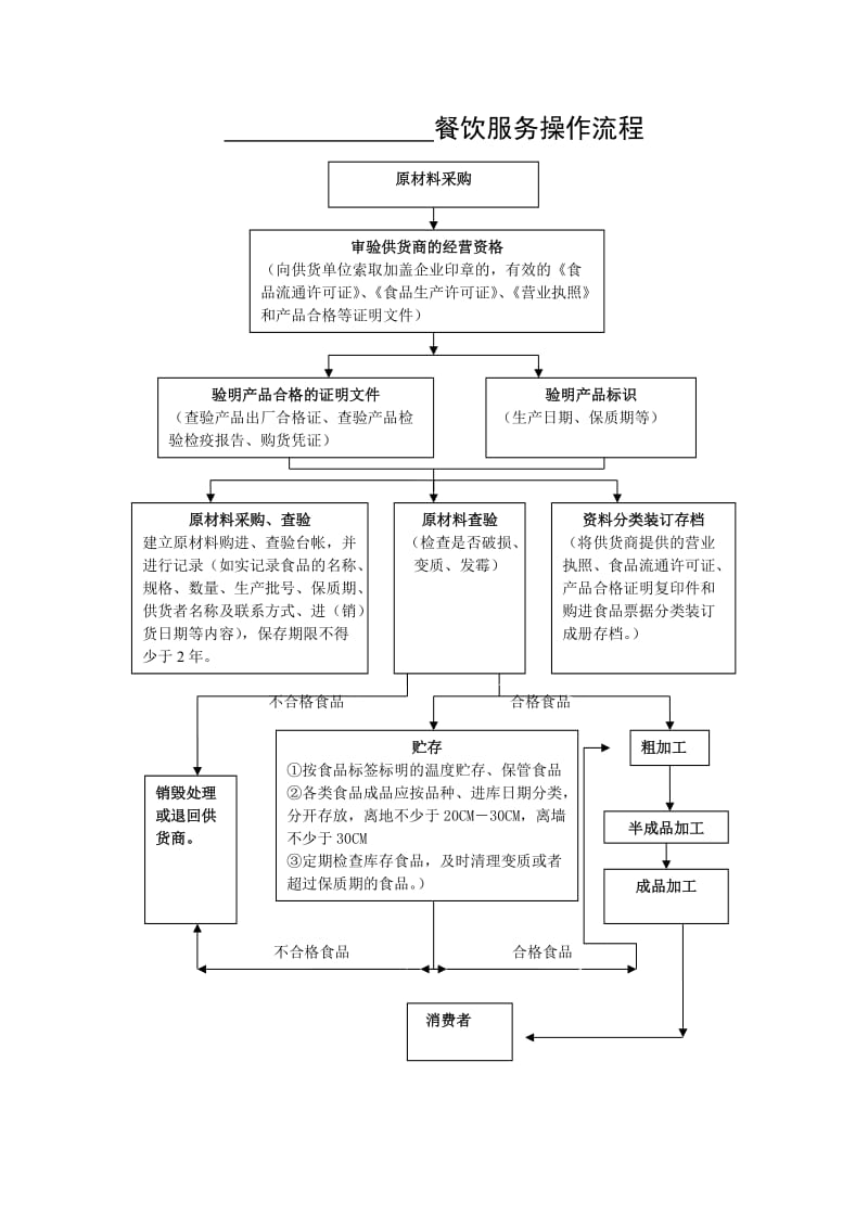 餐飲服務操作流程圖詳解 從迎賓到送客的全流程標準化管理